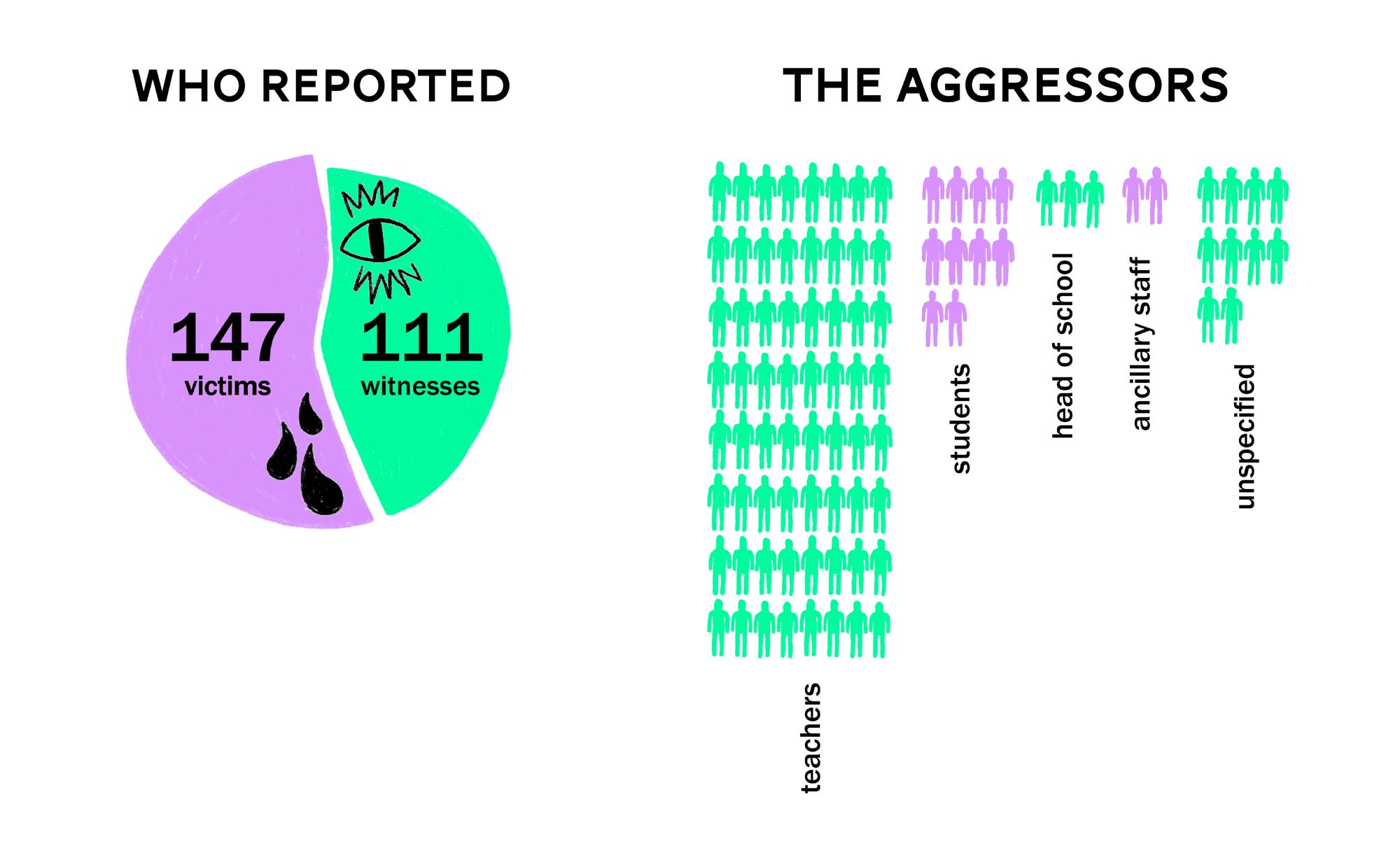 https://futuress.org/content/images/2021/06/Infographic_1.jpg