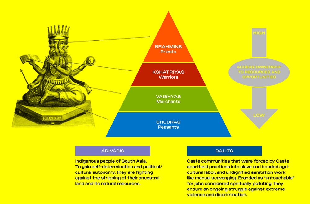 On caste the roots of discrimination in indian design